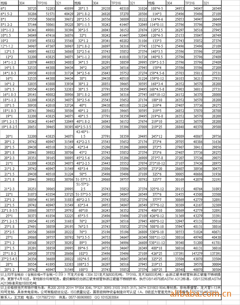 常规不锈钢管价格对比常规不锈钢管价格对比研究
