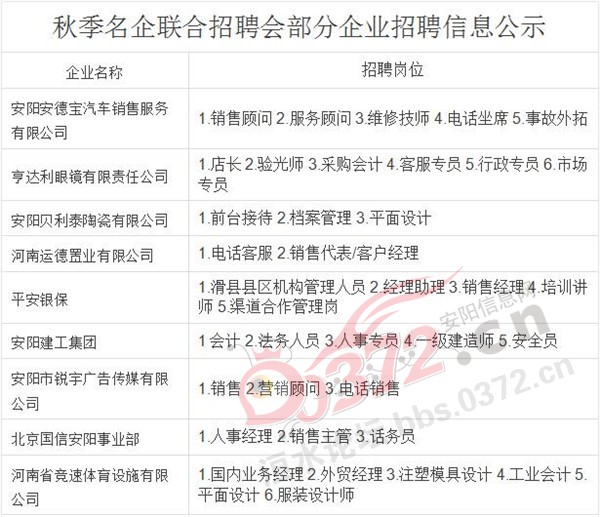 安阳喝酒人才招聘信息安阳喝酒人才招聘信息